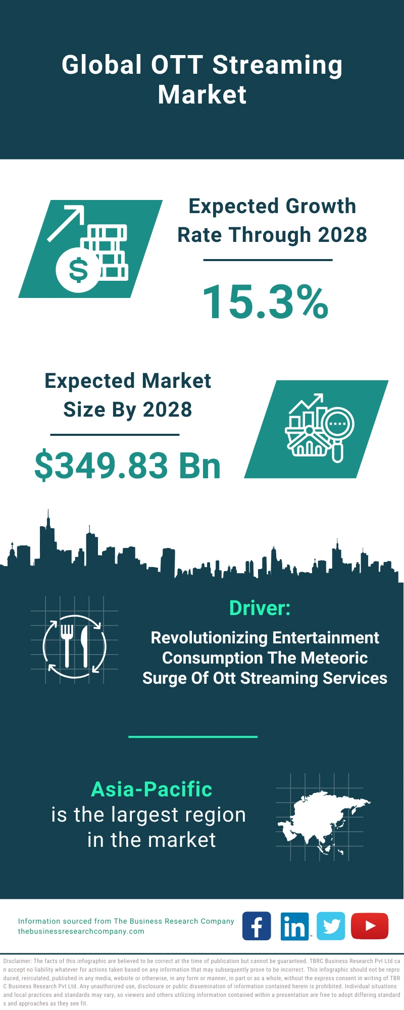 OTT Streaming Global Market Report 2024