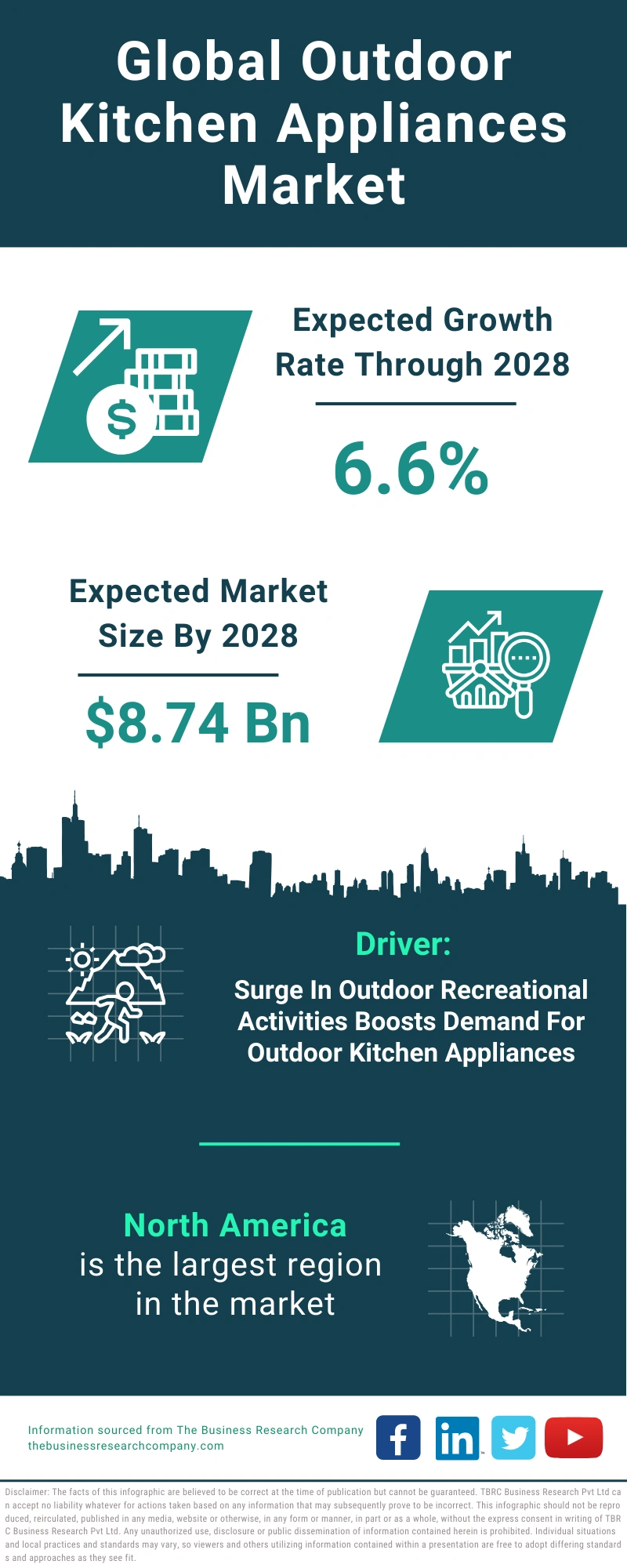 Outdoor Kitchen Appliances Global Market Report 2024