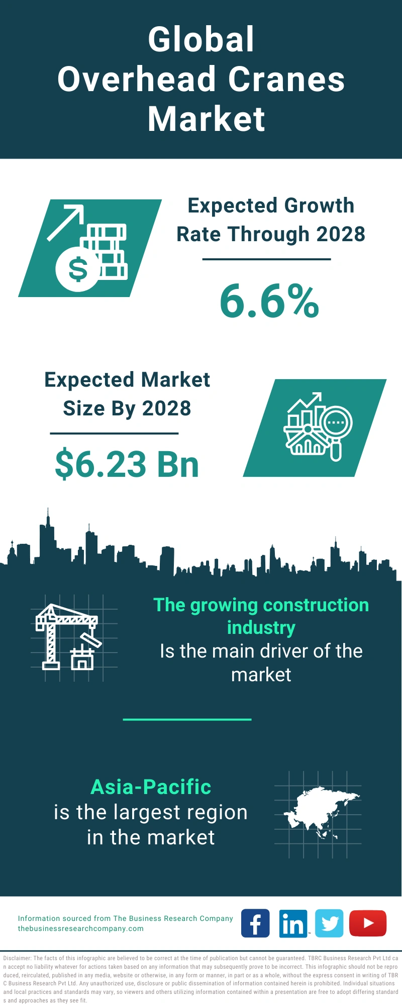 Overhead Cranes Global Market Report 2024