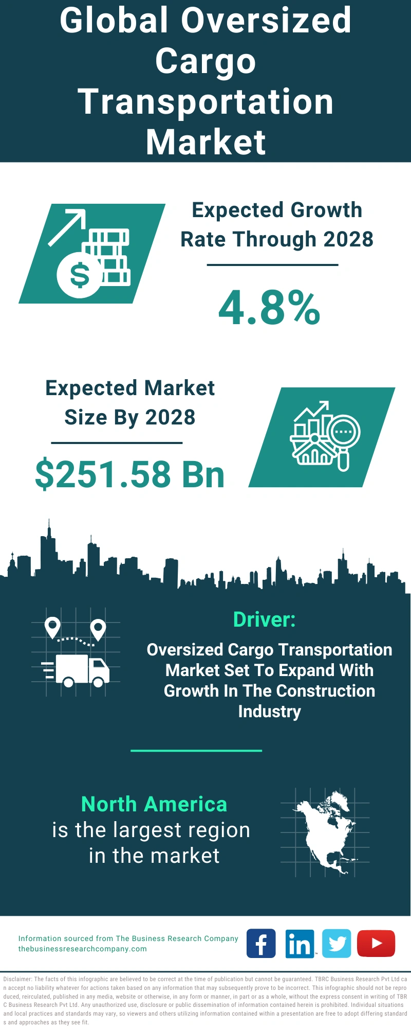 Oversized Cargo Transportation Global Market Report 2024