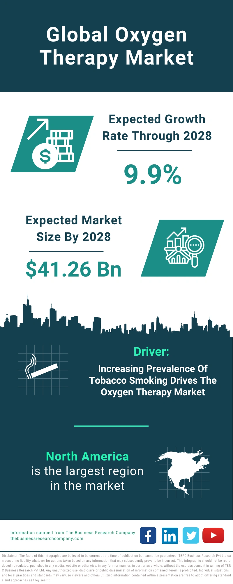 Oxygen Therapy Global Market Report 2024