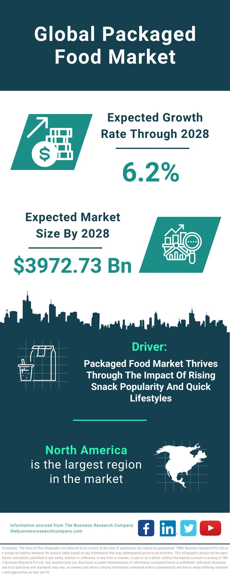 Packaged Food Global Market Report 2024