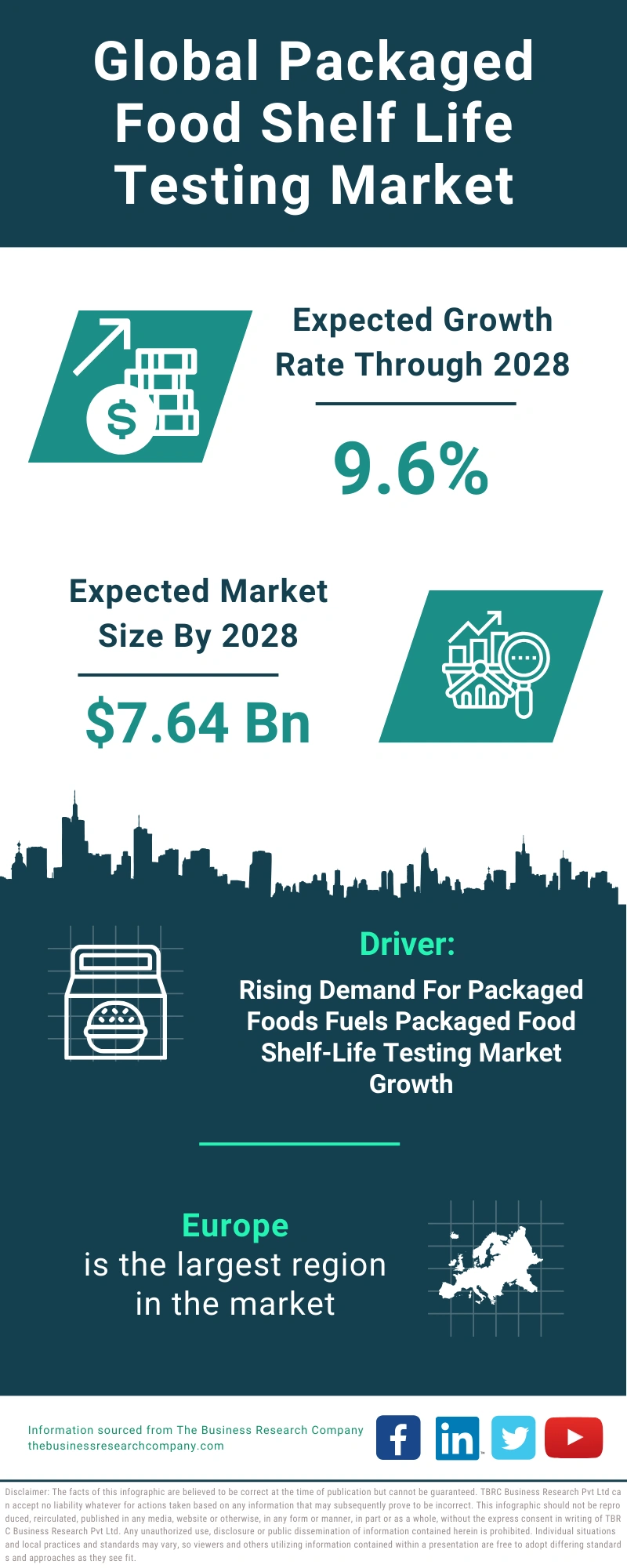 Packaged Food Shelf Life Testing Global Market Report 2024