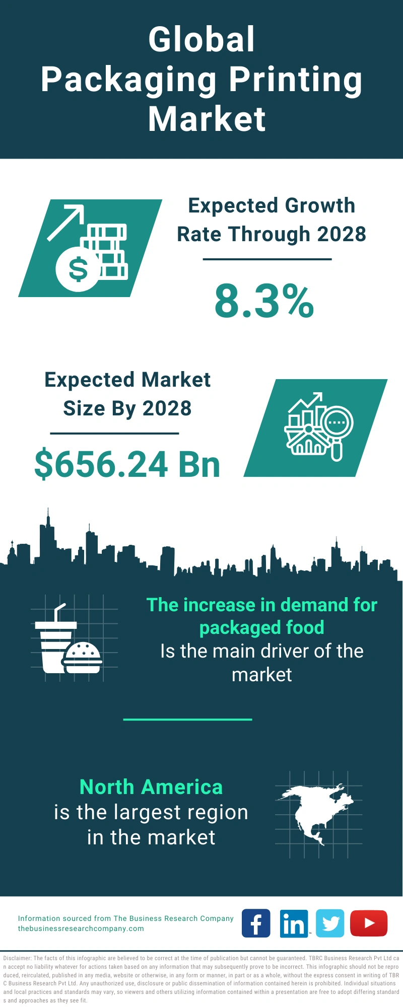 Packaging Printing Global Market Report 2024
