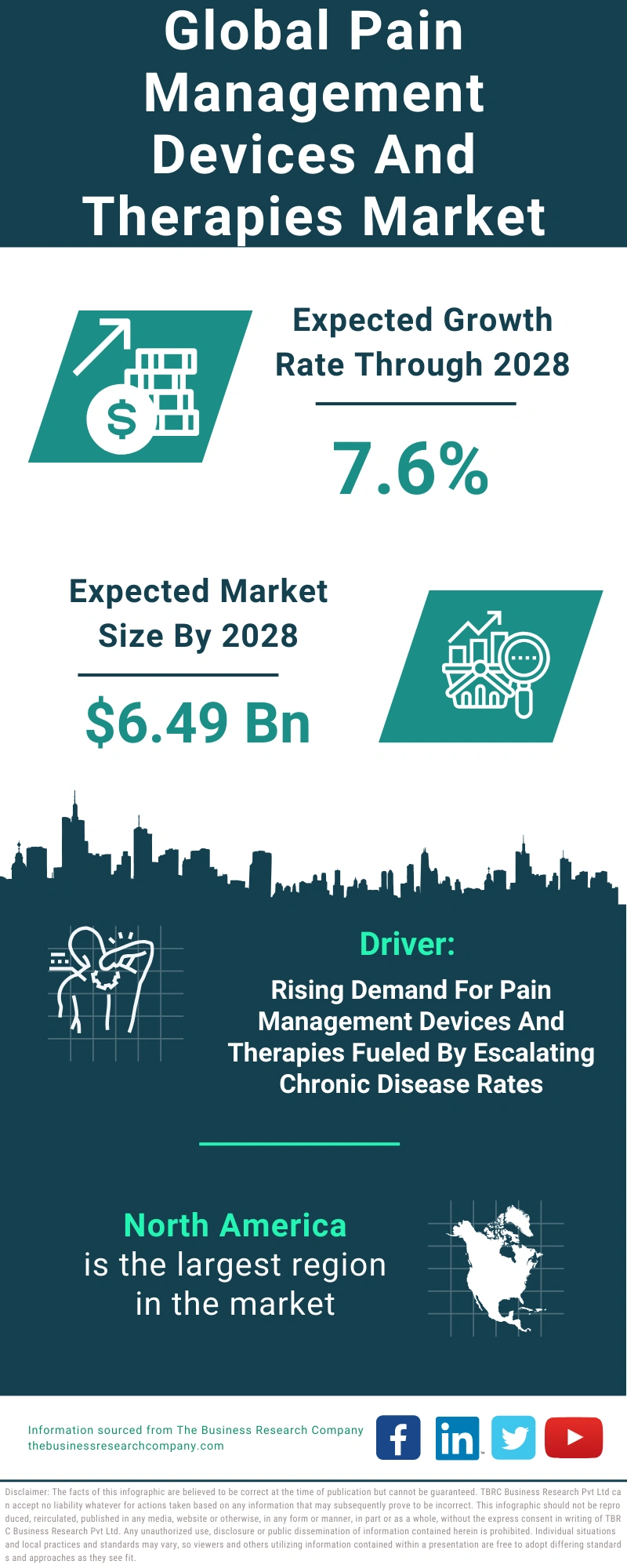 Pain Management Devices And Therapies Global Market Report 2024
