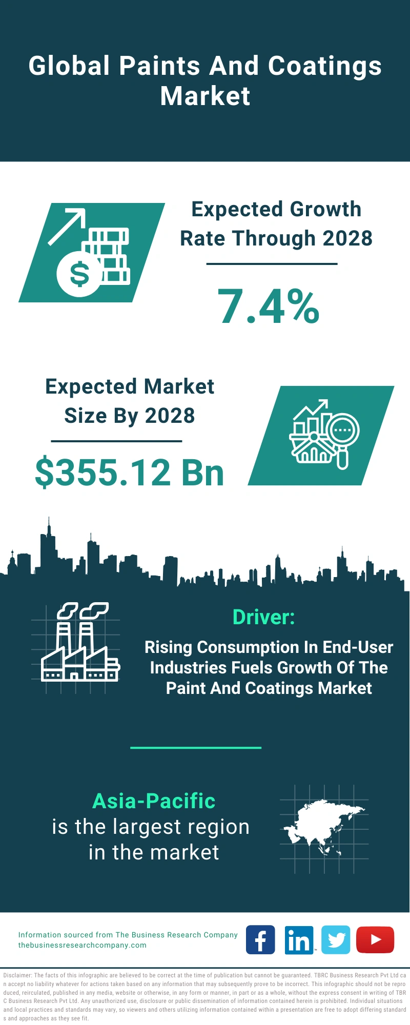 Paints And Coatings Global Market Report 2024