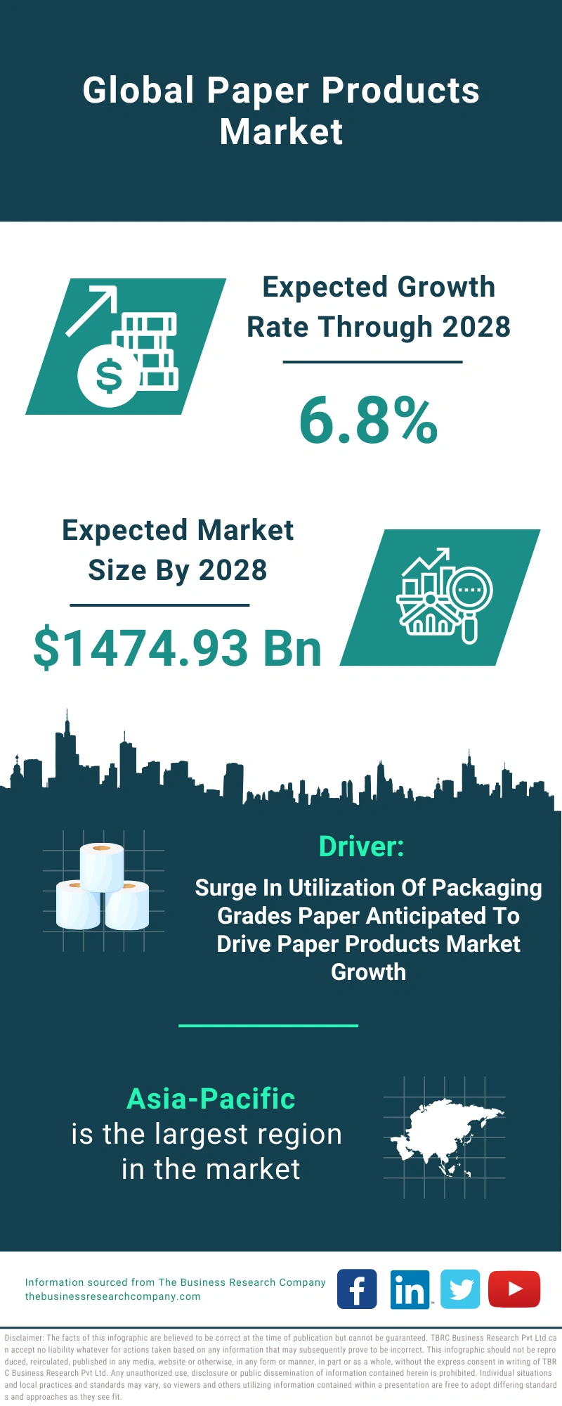 Paper Products Global Market Report 2024