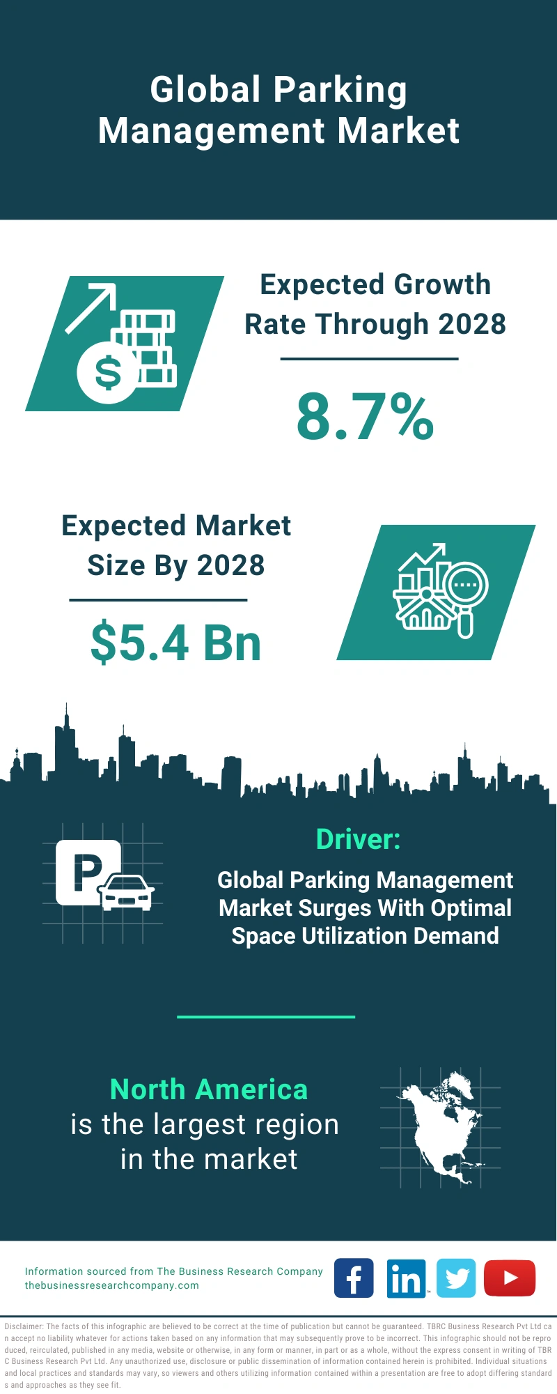 Parking Management Global Market Report 2024 