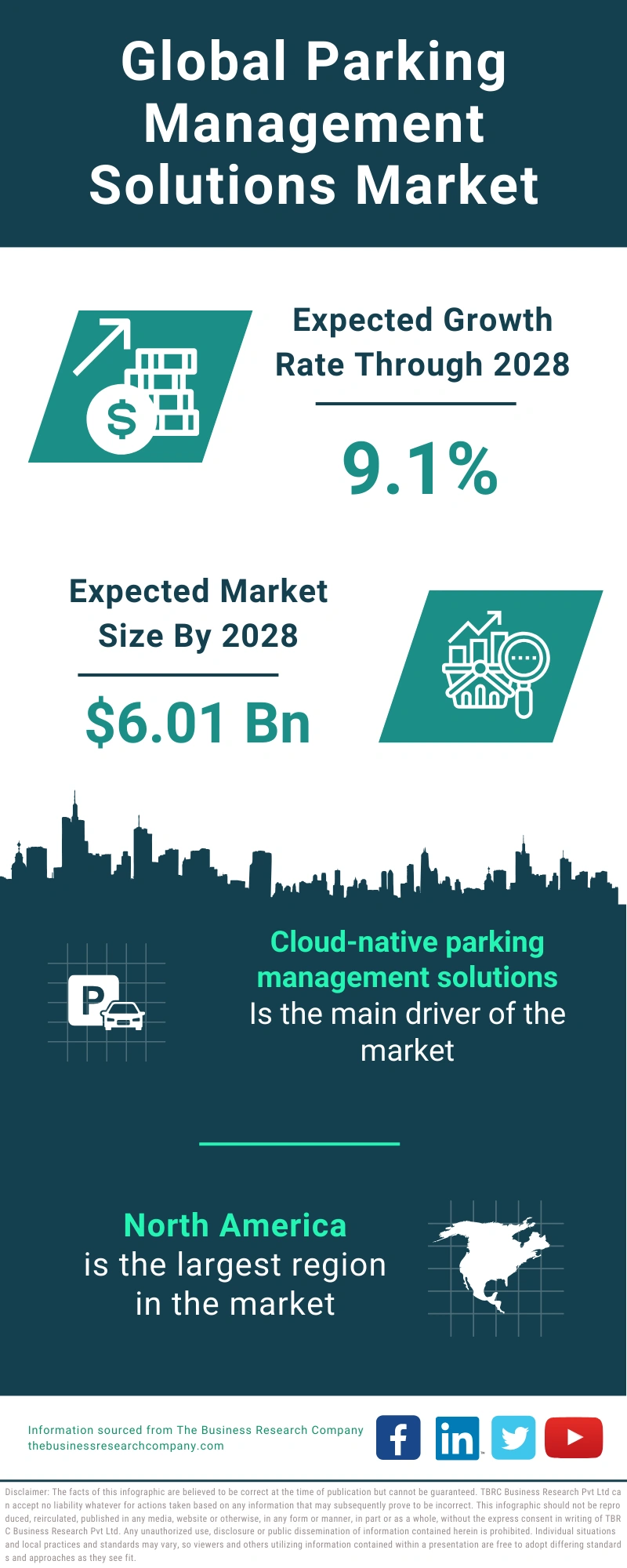 Parking Management Solutions Global Market Report 2024
