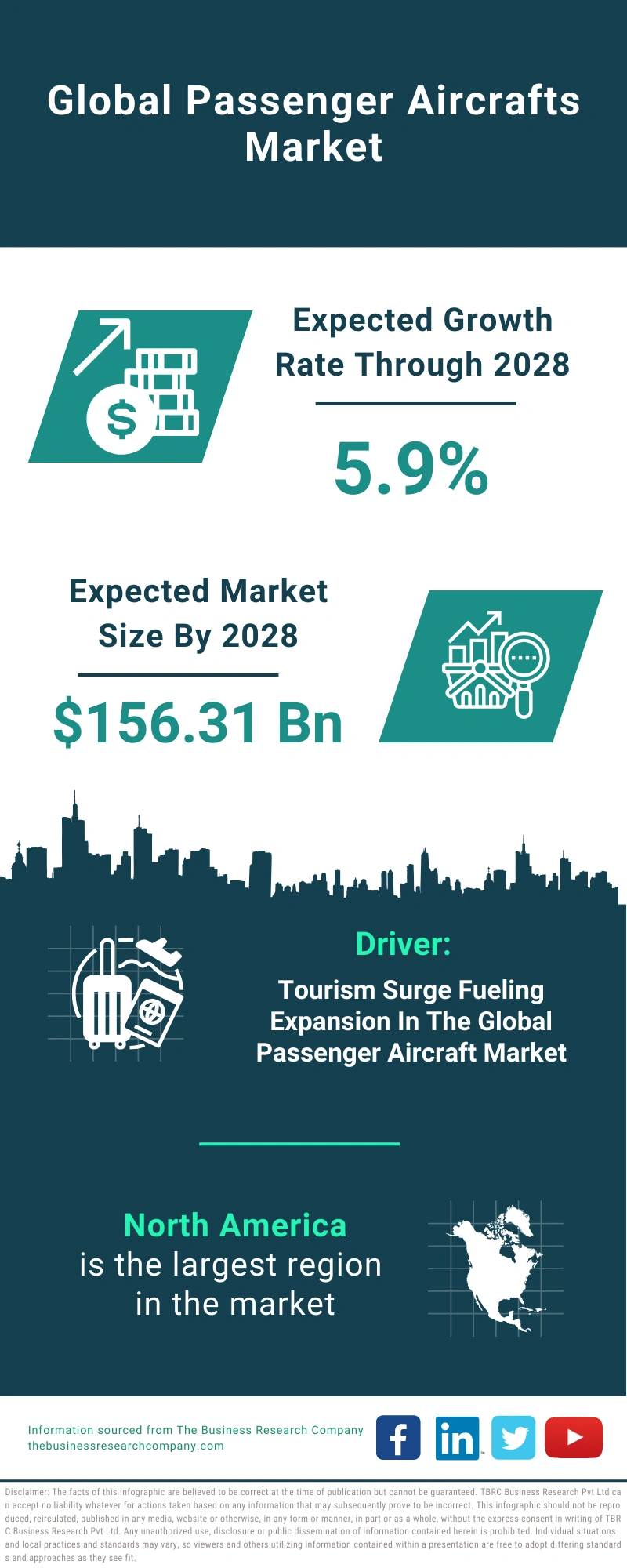 Passenger Aircrafts Global Market Report 2024