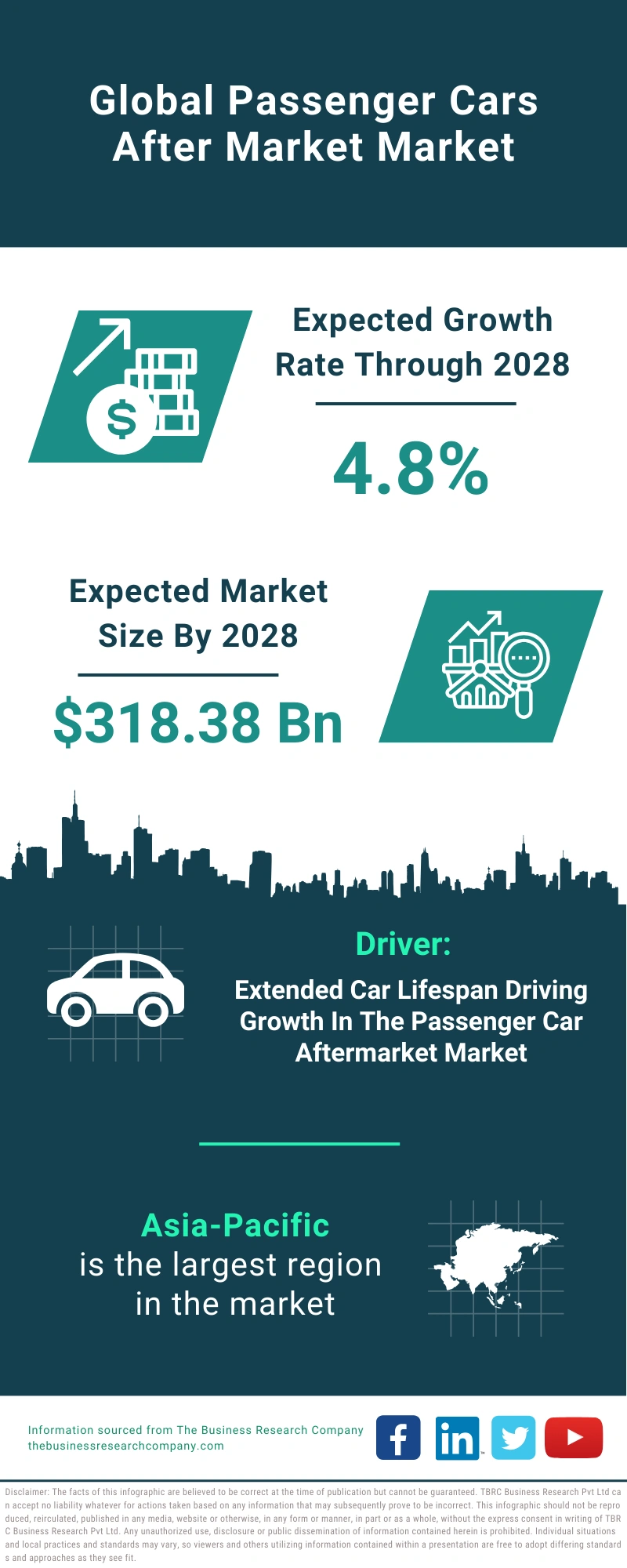 Passenger Cars After Market Global Market Report 2024