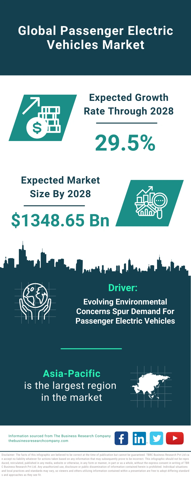 Passenger Electric Vehicles Global Market Report 2024