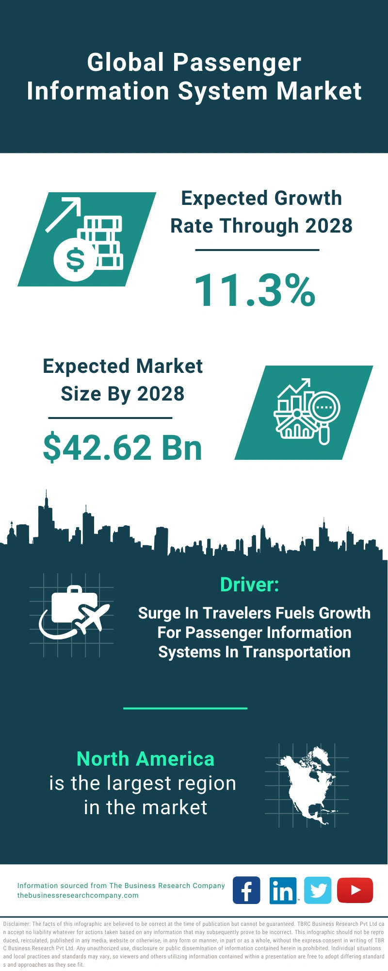 Passenger Information System Global Market Report 2024 