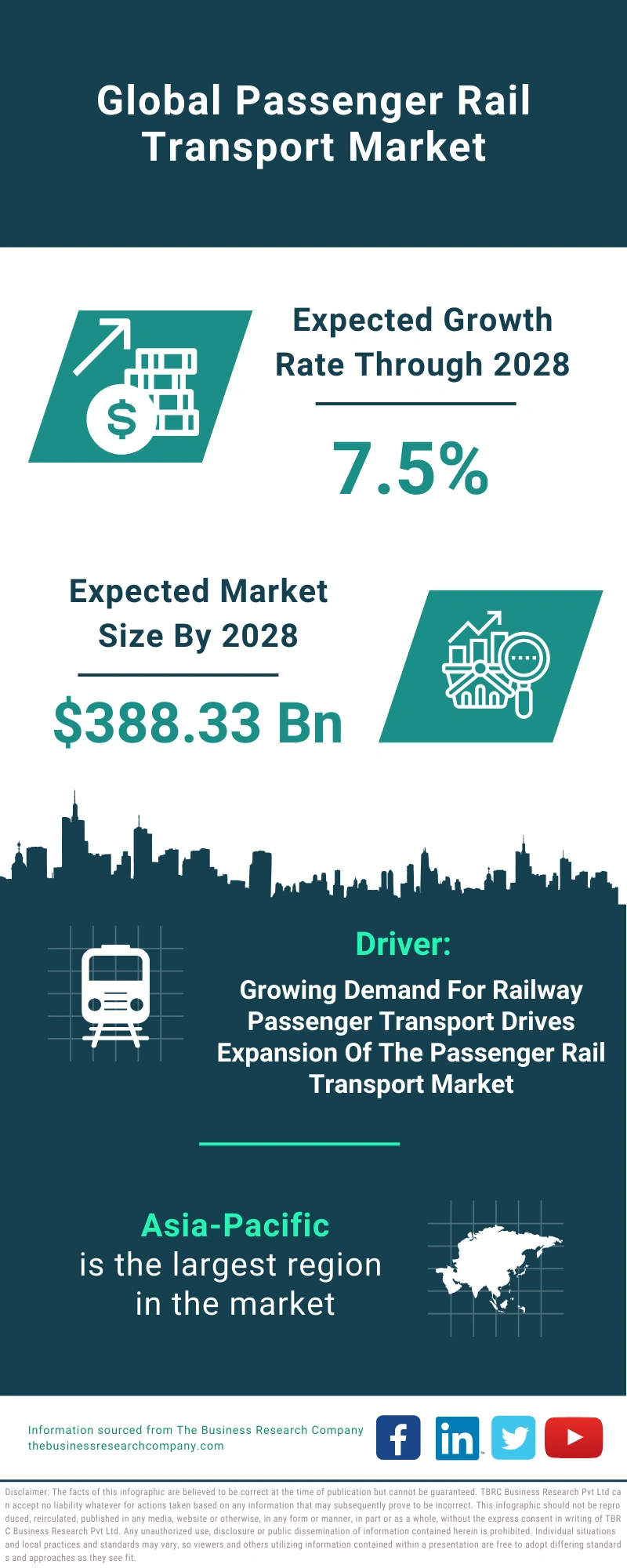 Passenger Rail Transport Global Market Report 2024