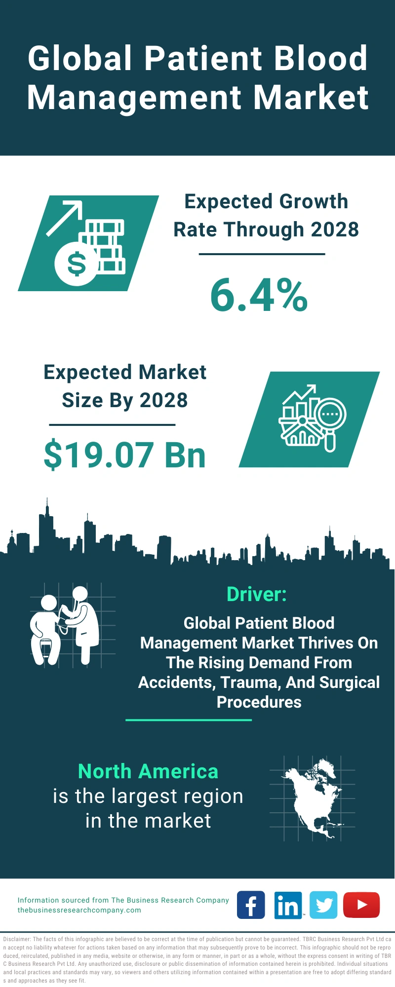 Patient Blood Management Global Market Report 2024