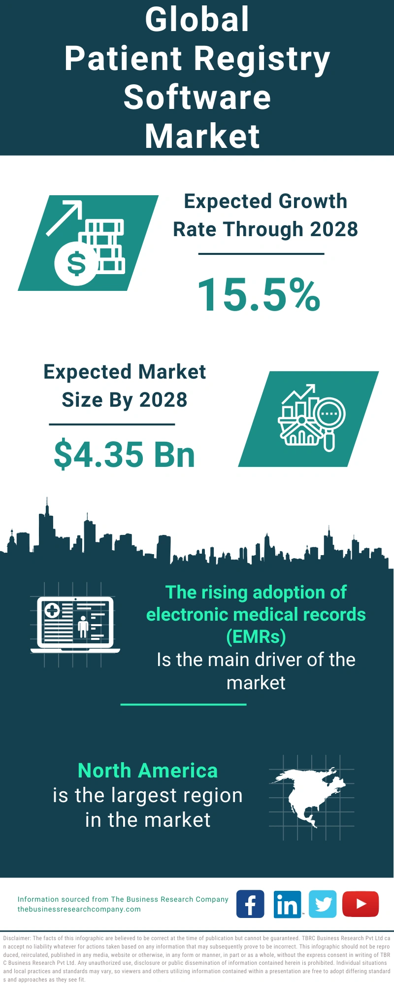 Patient Registry Software Global Market Report 2024