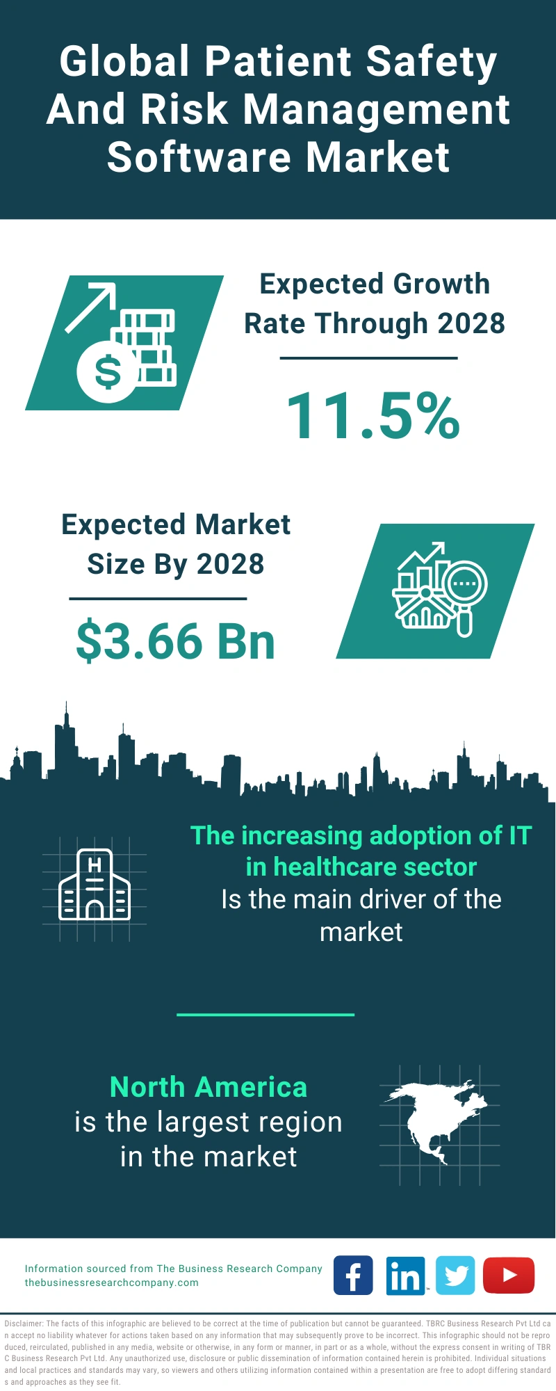 Patient Safety And Risk Management Software Global Market Report 2024