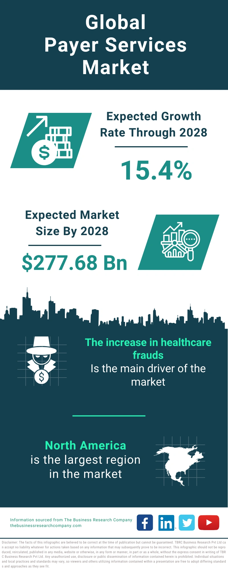 Payer Services Global Market Report 2024
