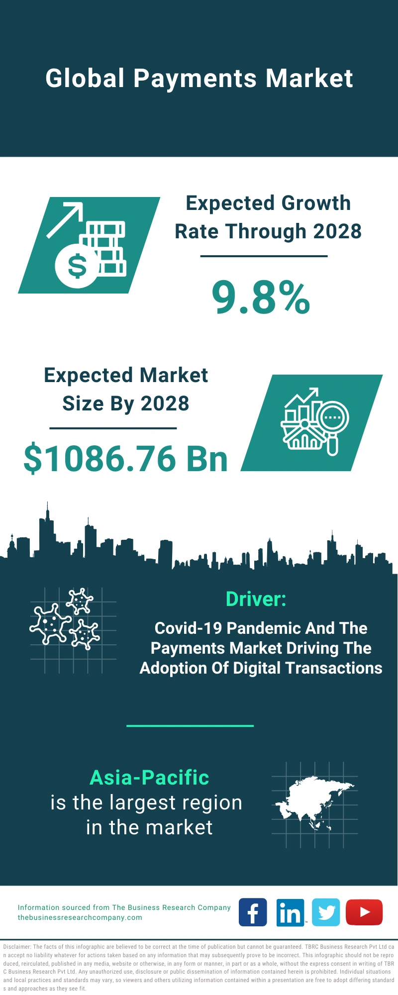 Payments Global Market Report 2024