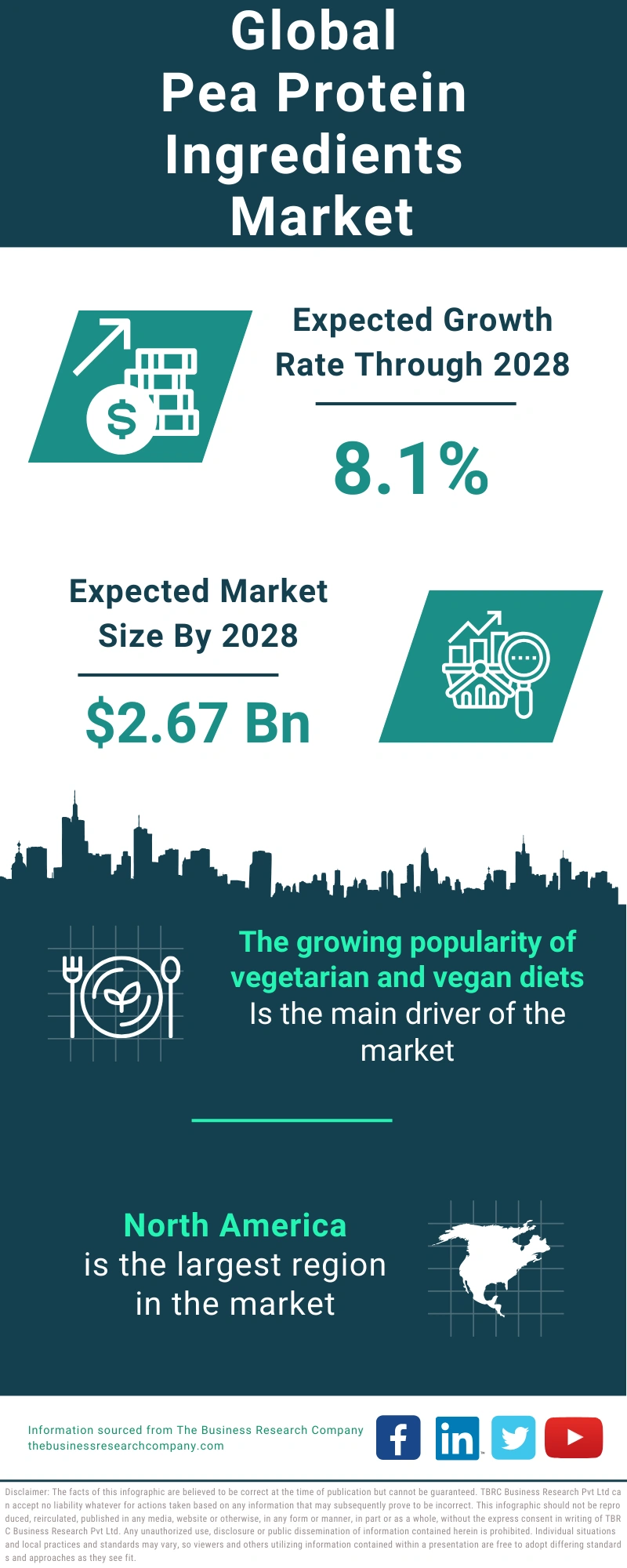 Pea Protein Ingredients Global Market Report 2024