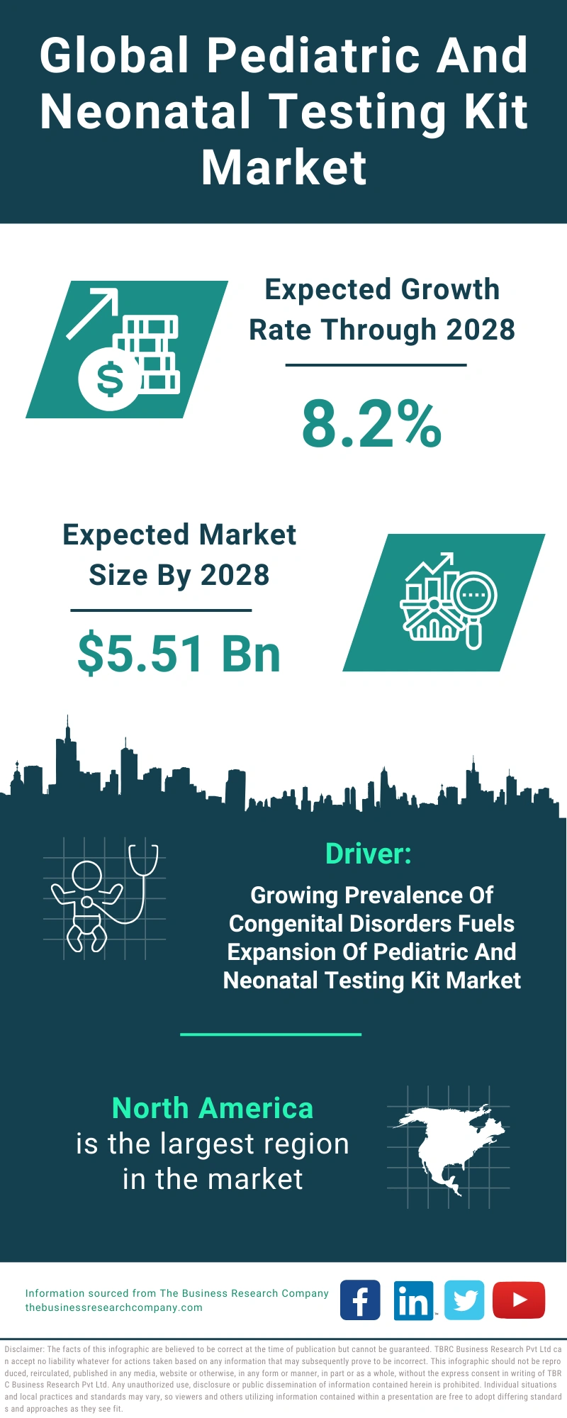 Pediatric And Neonatal Testing Kit Global Market Report 2024