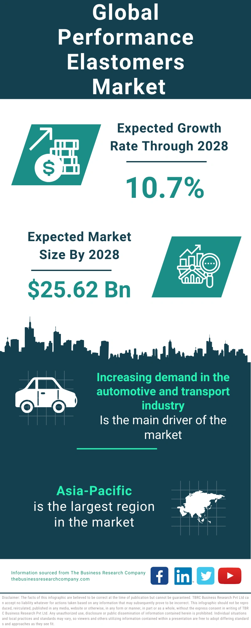 Performance Elastomers Global Market Report 2024