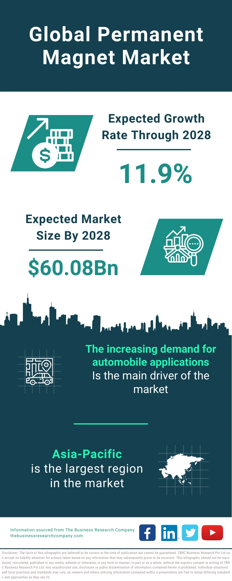 Permanent Magnet Global Market Report 2024