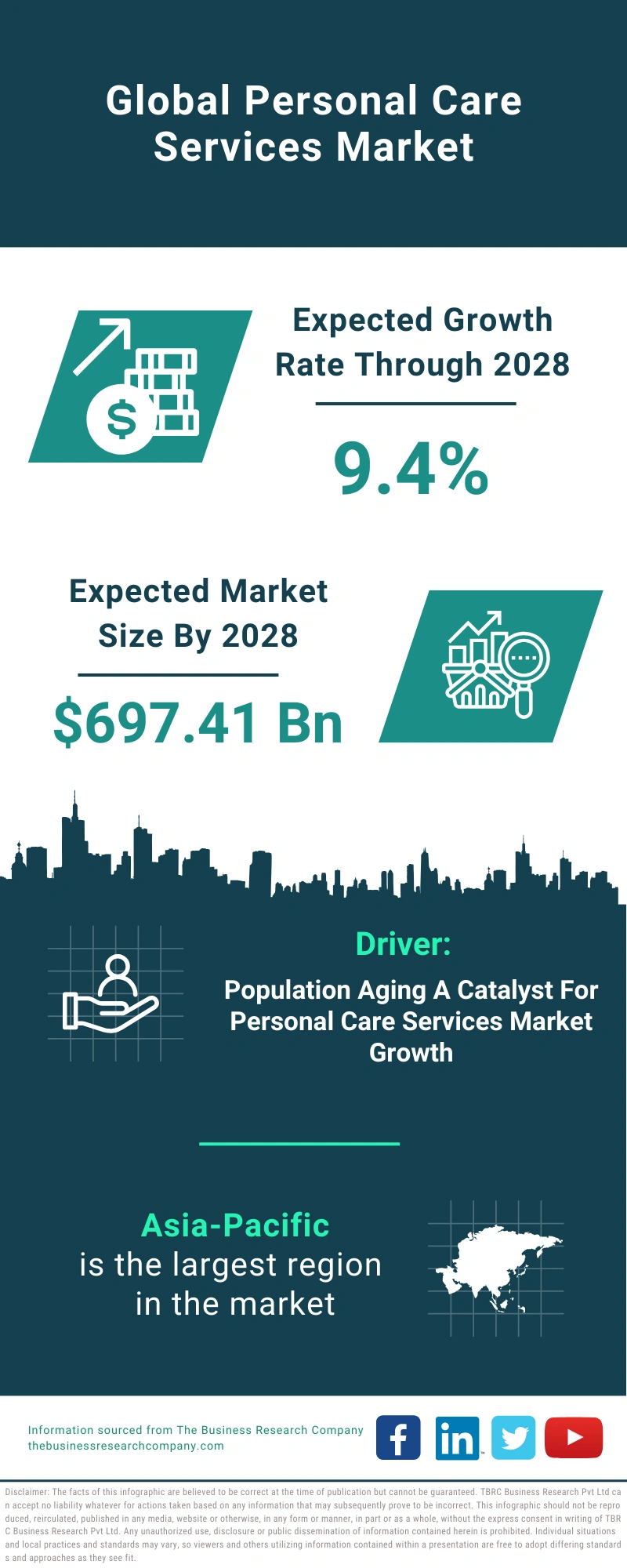 Personal Care Services Global Market Report 2024