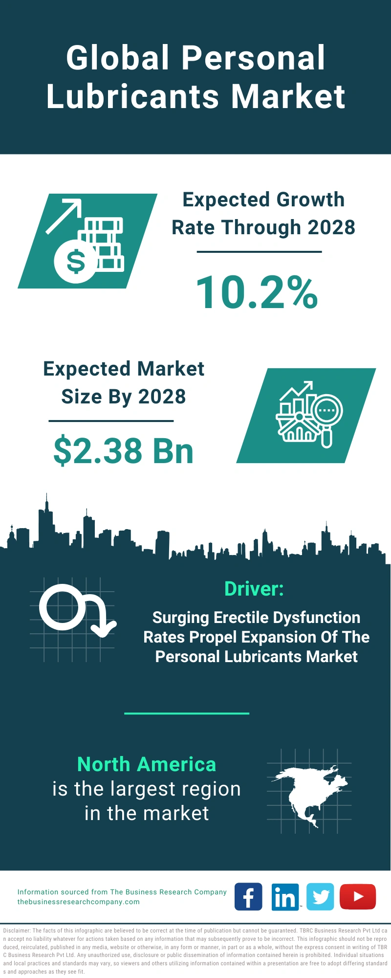 Personal Lubricants Global Market Report 2024