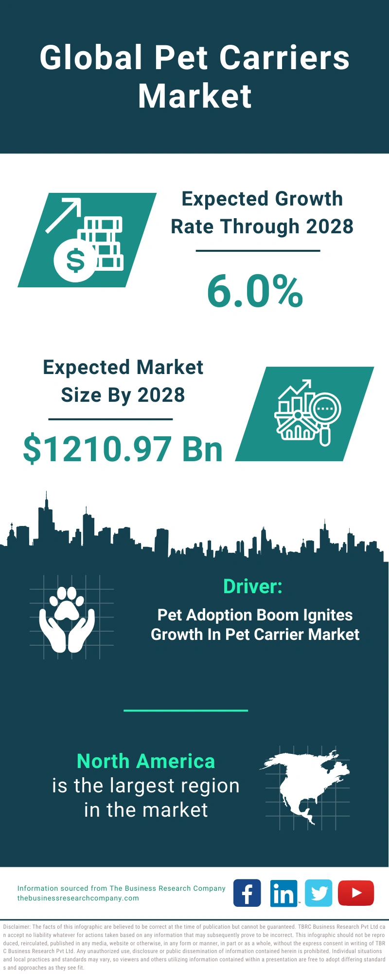 Pet Carriers Global Market Report 2024