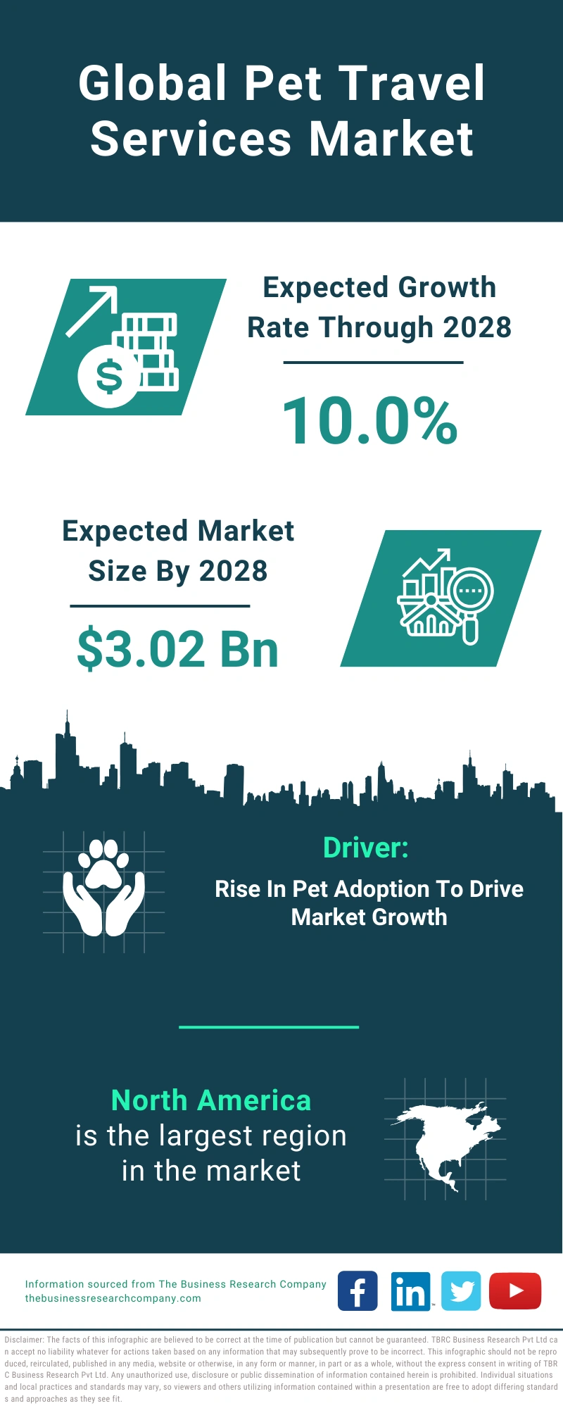 Pet Travel Services Global Market Report 2024