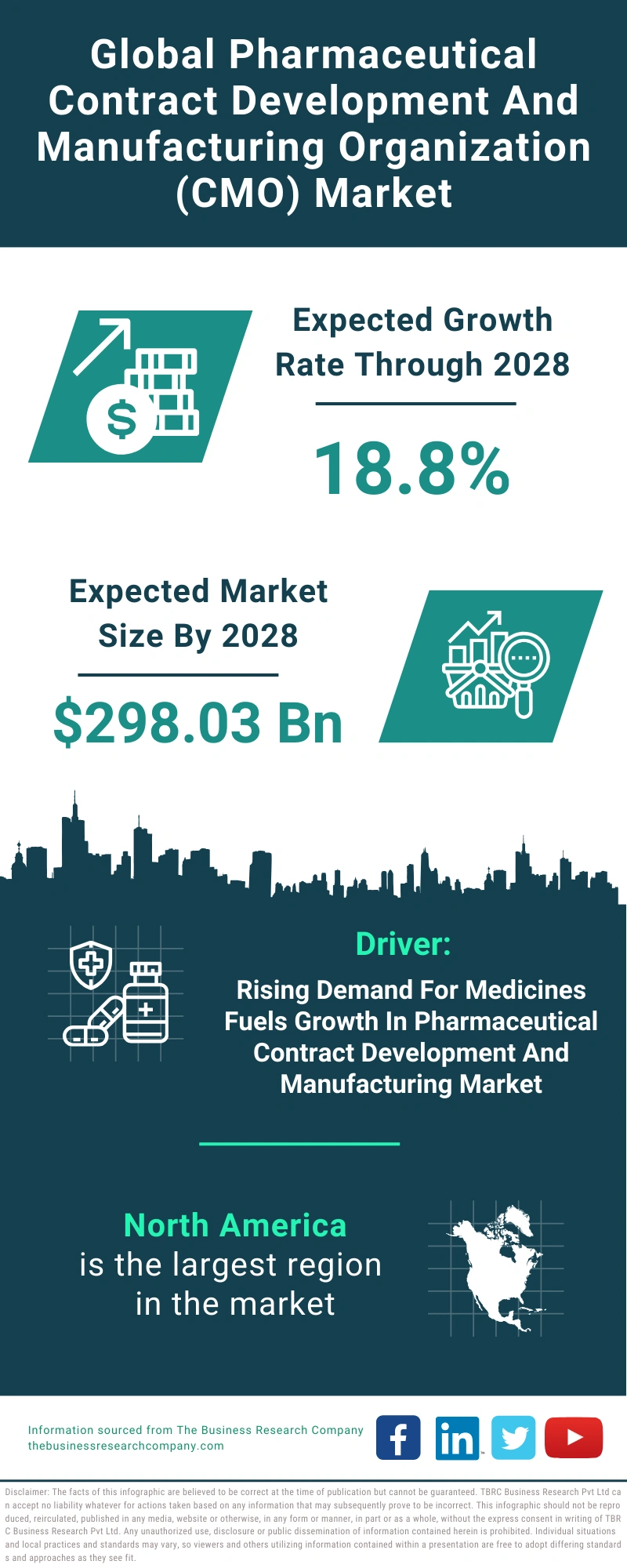 Pharmaceutical Contract Development And Manufacturing Organization (CMO) Global Market Report 2024