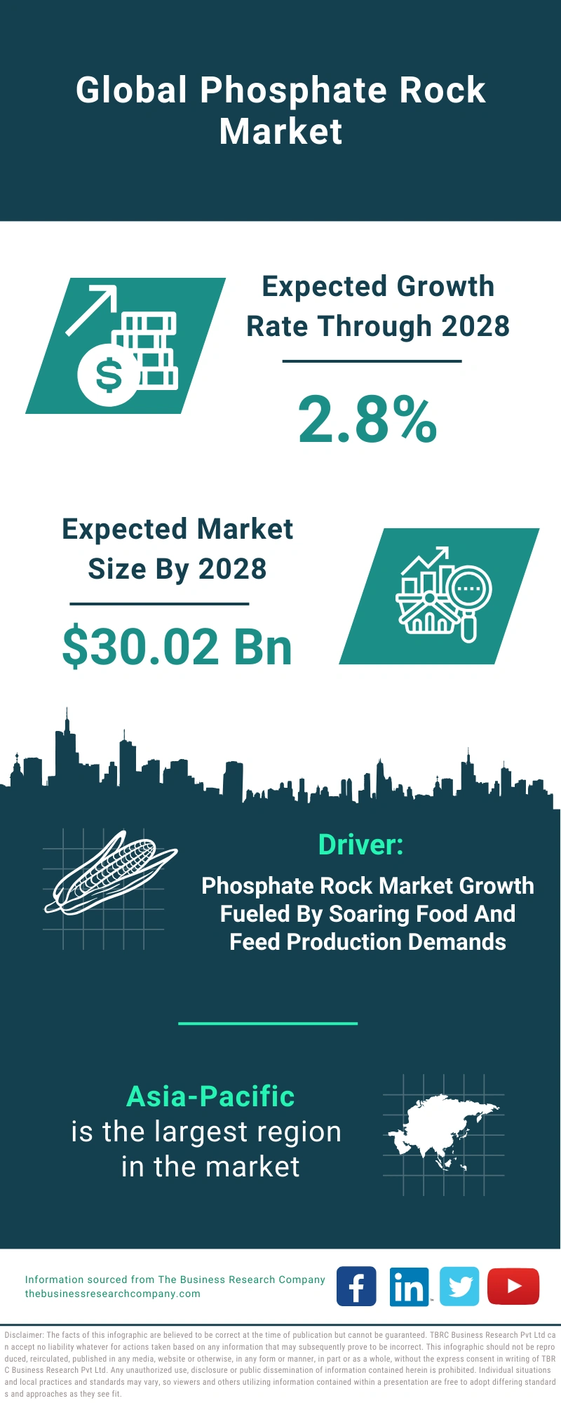 Phosphate Rock Global Market Report 2024