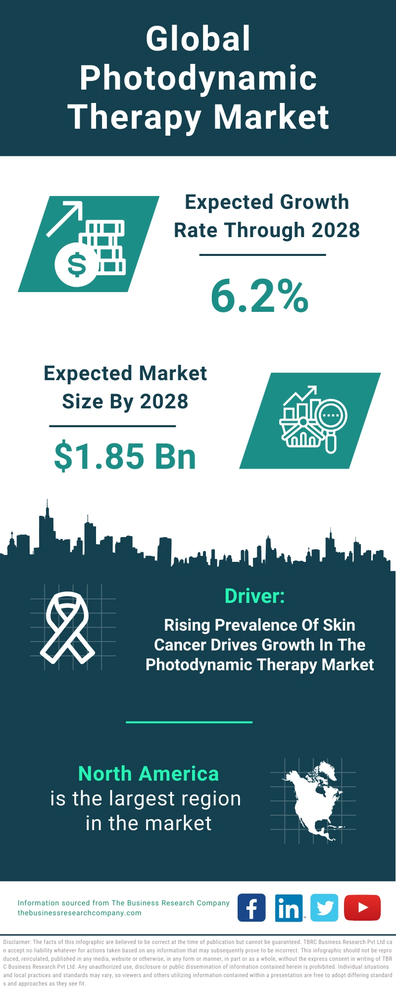 Photodynamic Therapy Global Market Report 2024