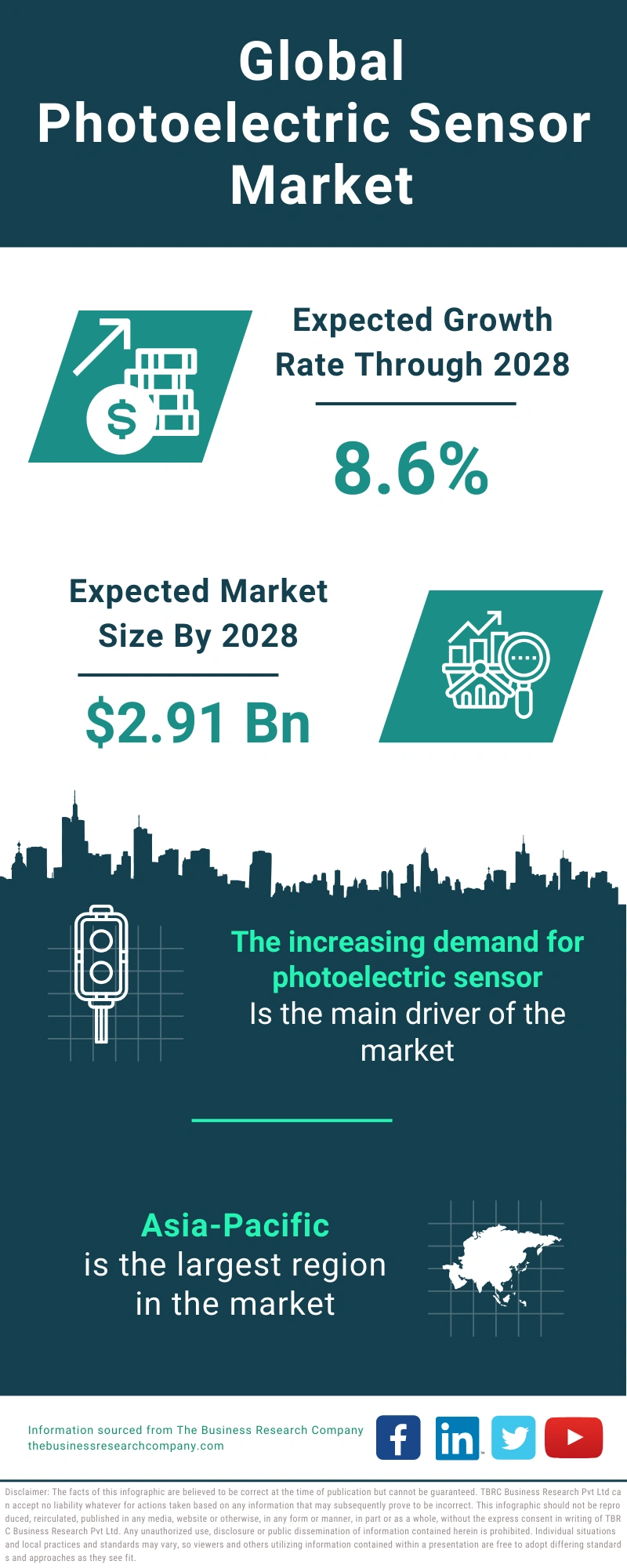 Photoelectric Sensor Global Market Report 2024