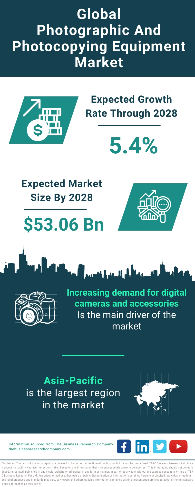 Photographic And Photocopying Equipment Global Market Report 2024