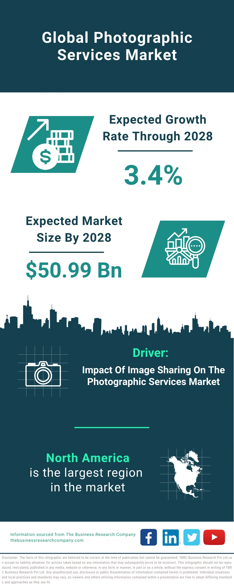 Photographic Services Global Market Report 2024