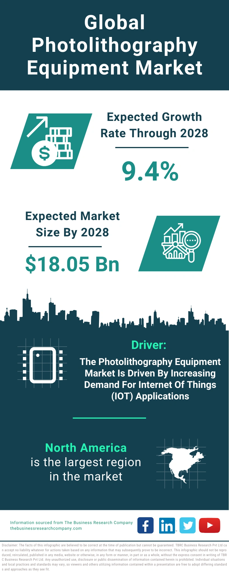 Photolithography Equipment Global Market Report 2024