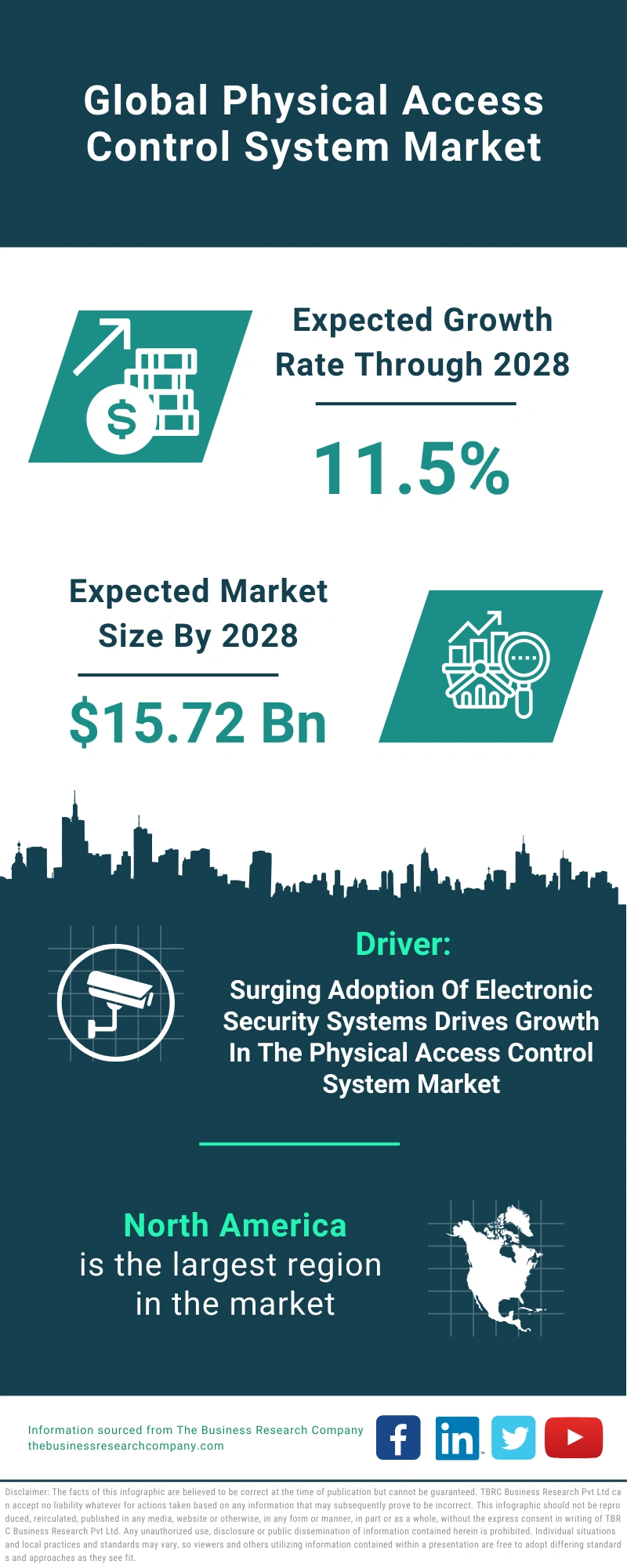 Physical Access Control System Global Market Report 2024