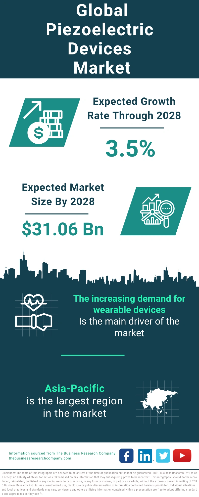 Piezoelectric Devices Global Market Report 2024