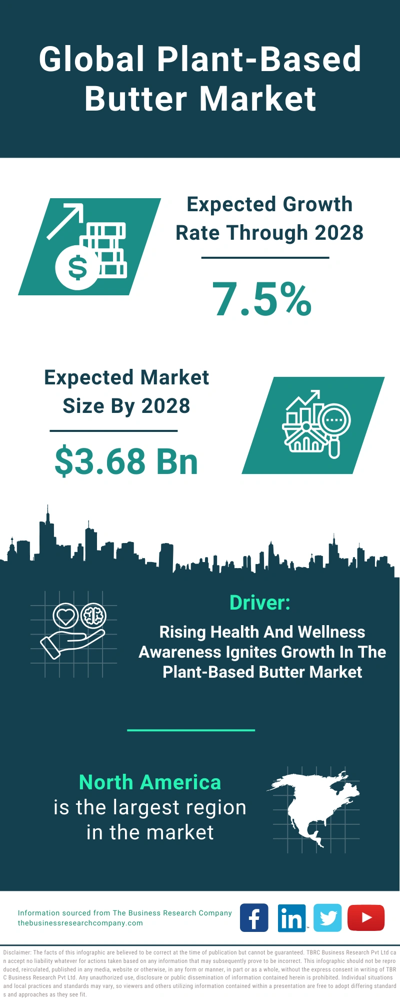 Plant-Based Butter Global Market Report 2024