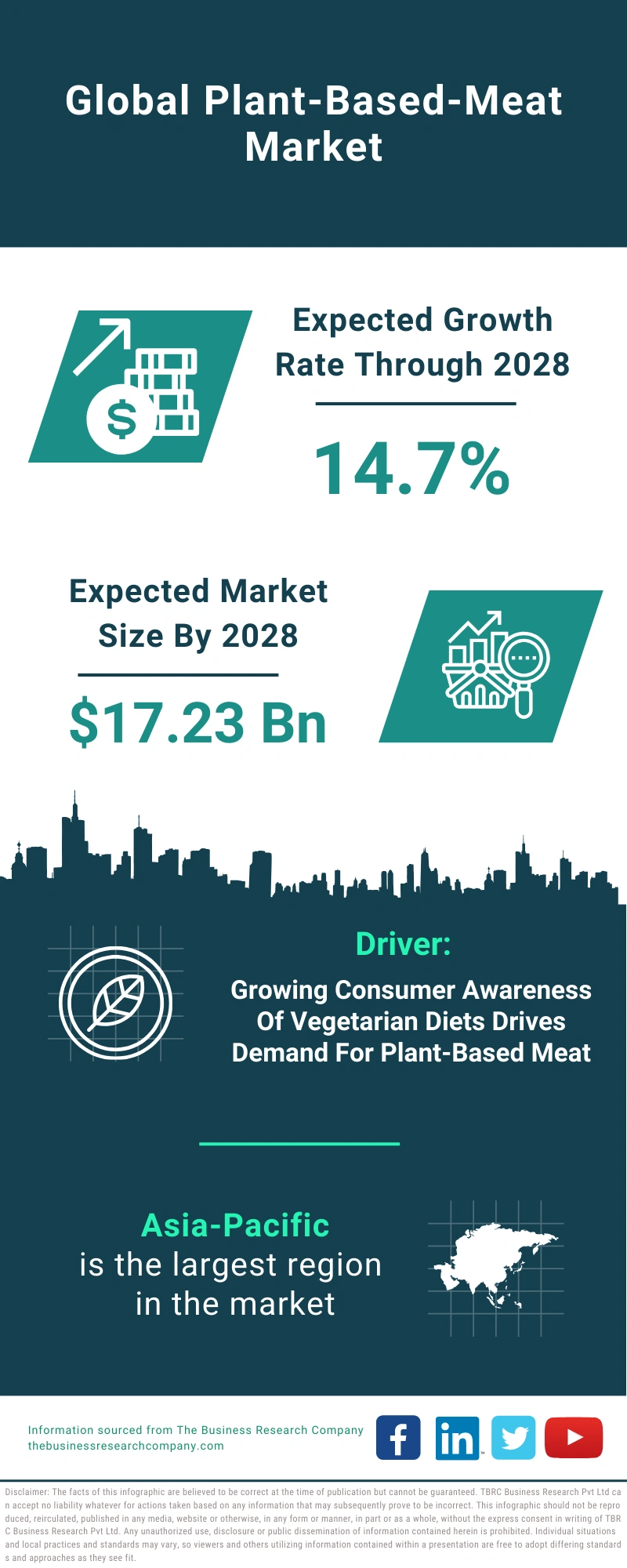 Plant-Based-Meat Global Market Report 2024