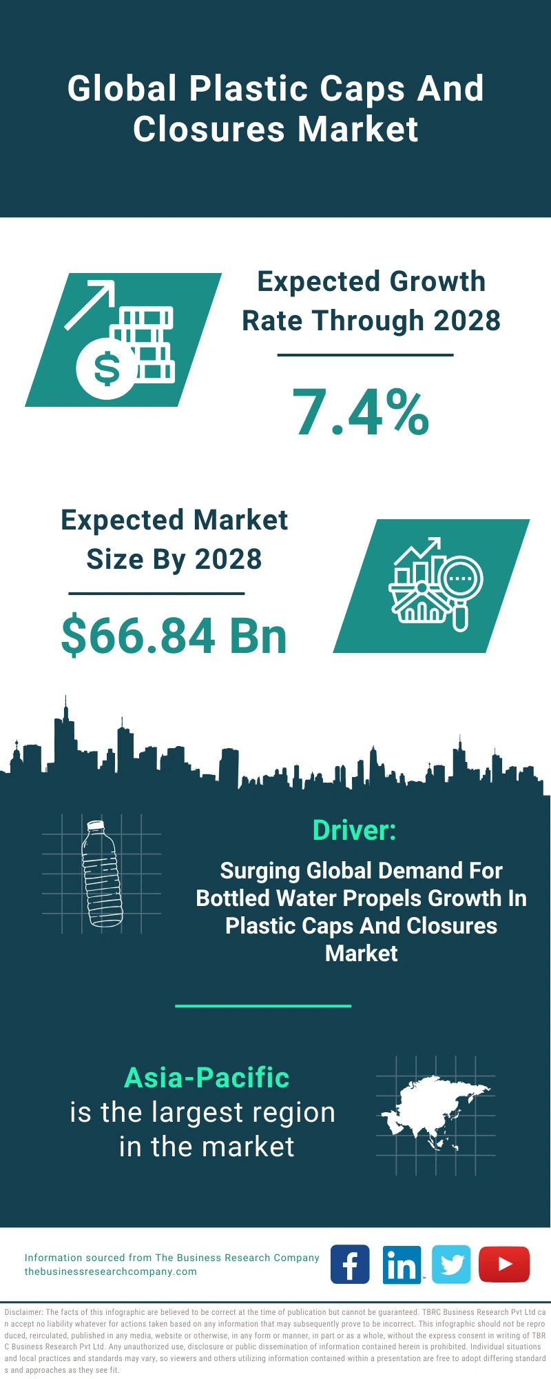 Plastic Caps And Closures Global Market Report 2024