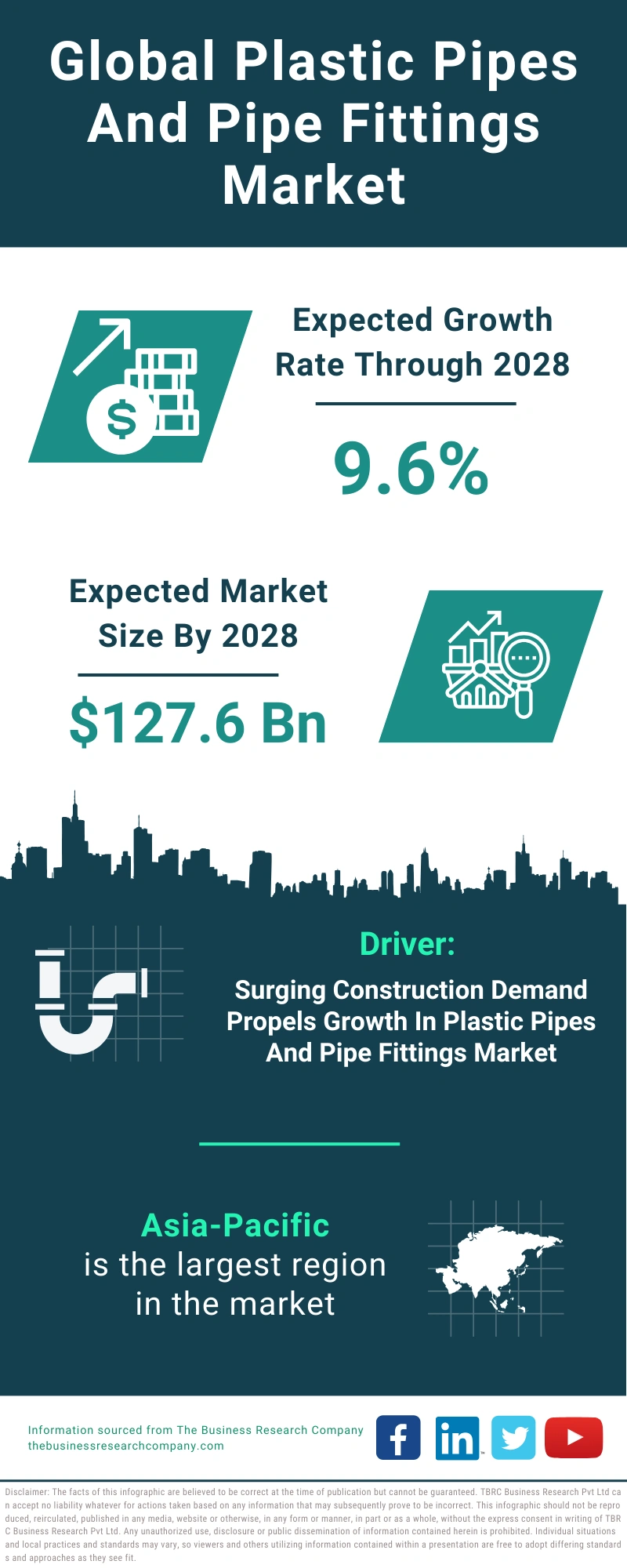 Plastic Pipes And Pipe Fittings Global Market Report 2024