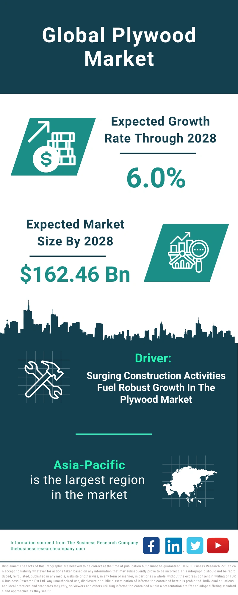 Plywood Global Market Report 2024