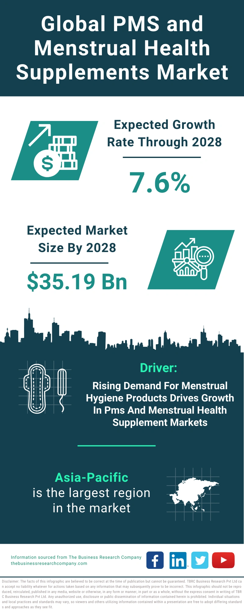 PMS and Menstrual Health Supplements Global Market Report 2024