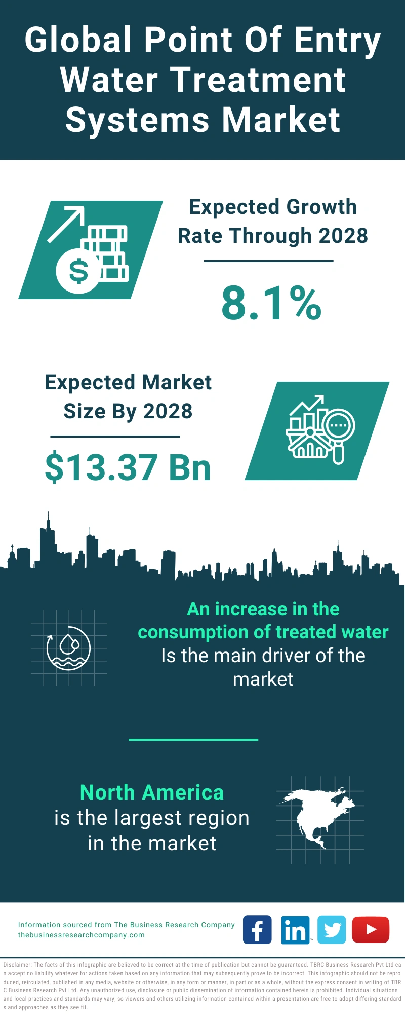 Point Of Entry Water Treatment Systems Global Market Report 2024