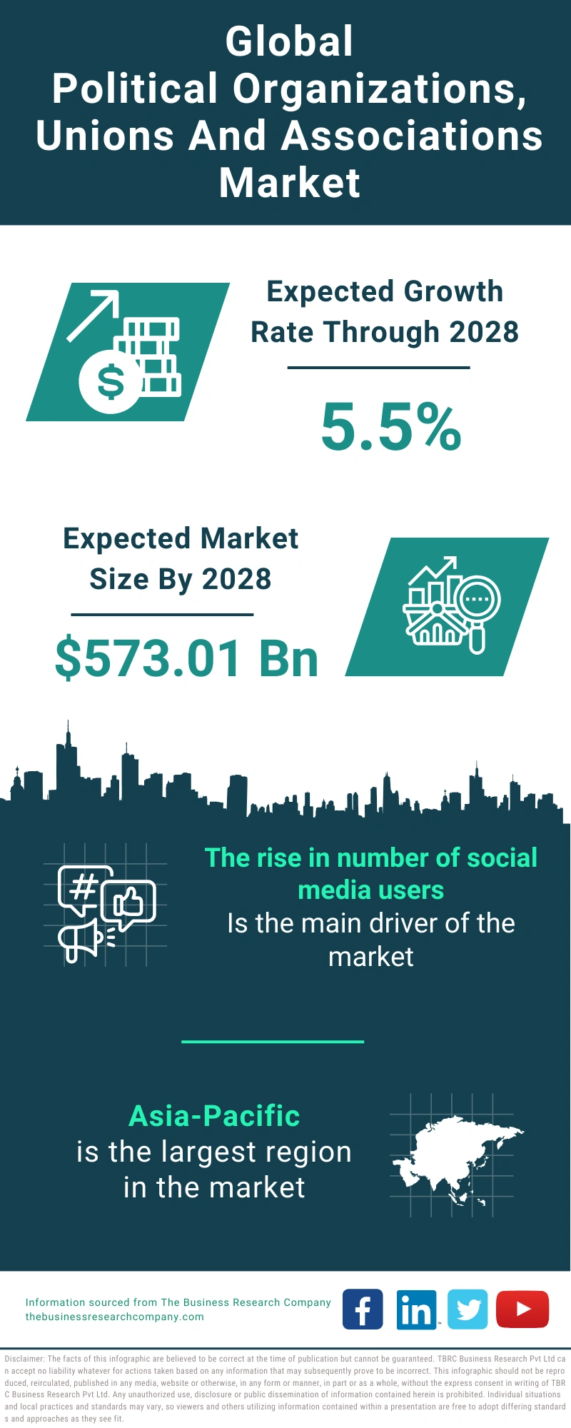 Political Organizations, Unions And Associations Global Market Report 2024