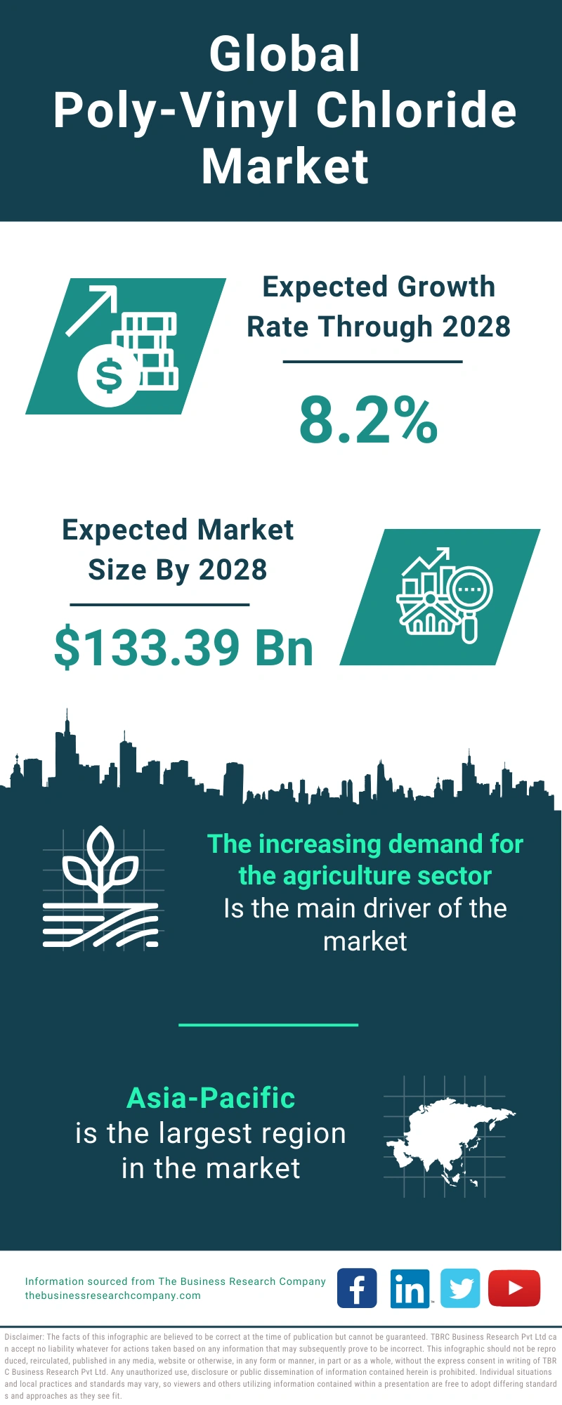 Poly-Vinyl Chloride Global Market Report 2024