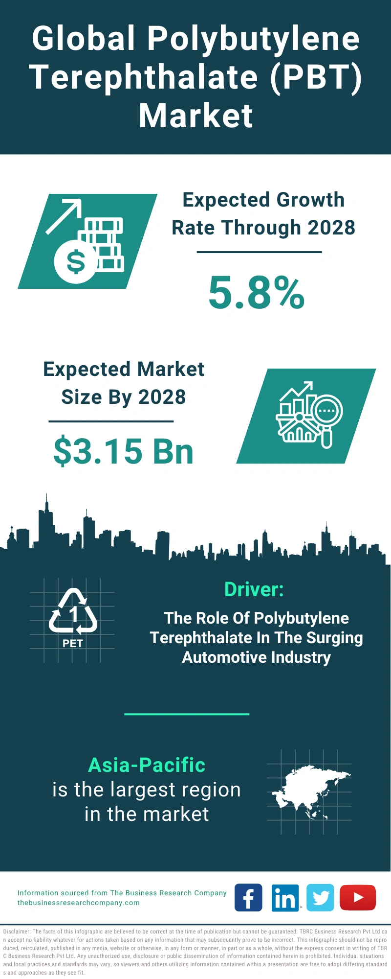 Polybutylene Terephthalate (PBT) Global Market Report 2024